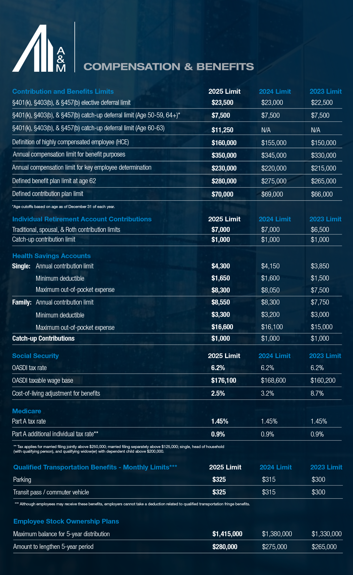 A&M Benefits Reference Guide Alvarez & Marsal Management Consulting
